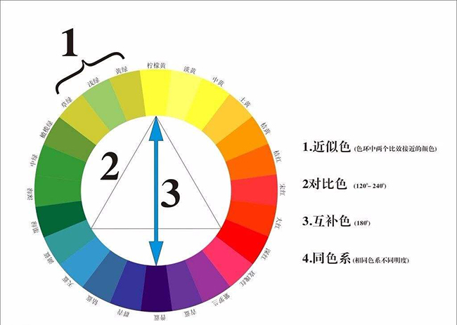 美缝剂颜色图