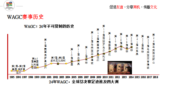 2019年WAGC世界锦标赛总决赛